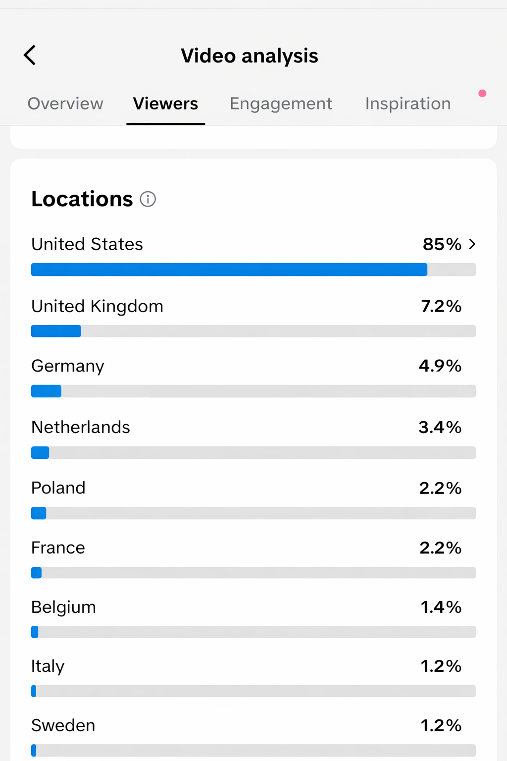 TikTok analytics showing US audience reach